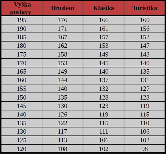 tabulka velikostí běžkařských hůlek podle postavy